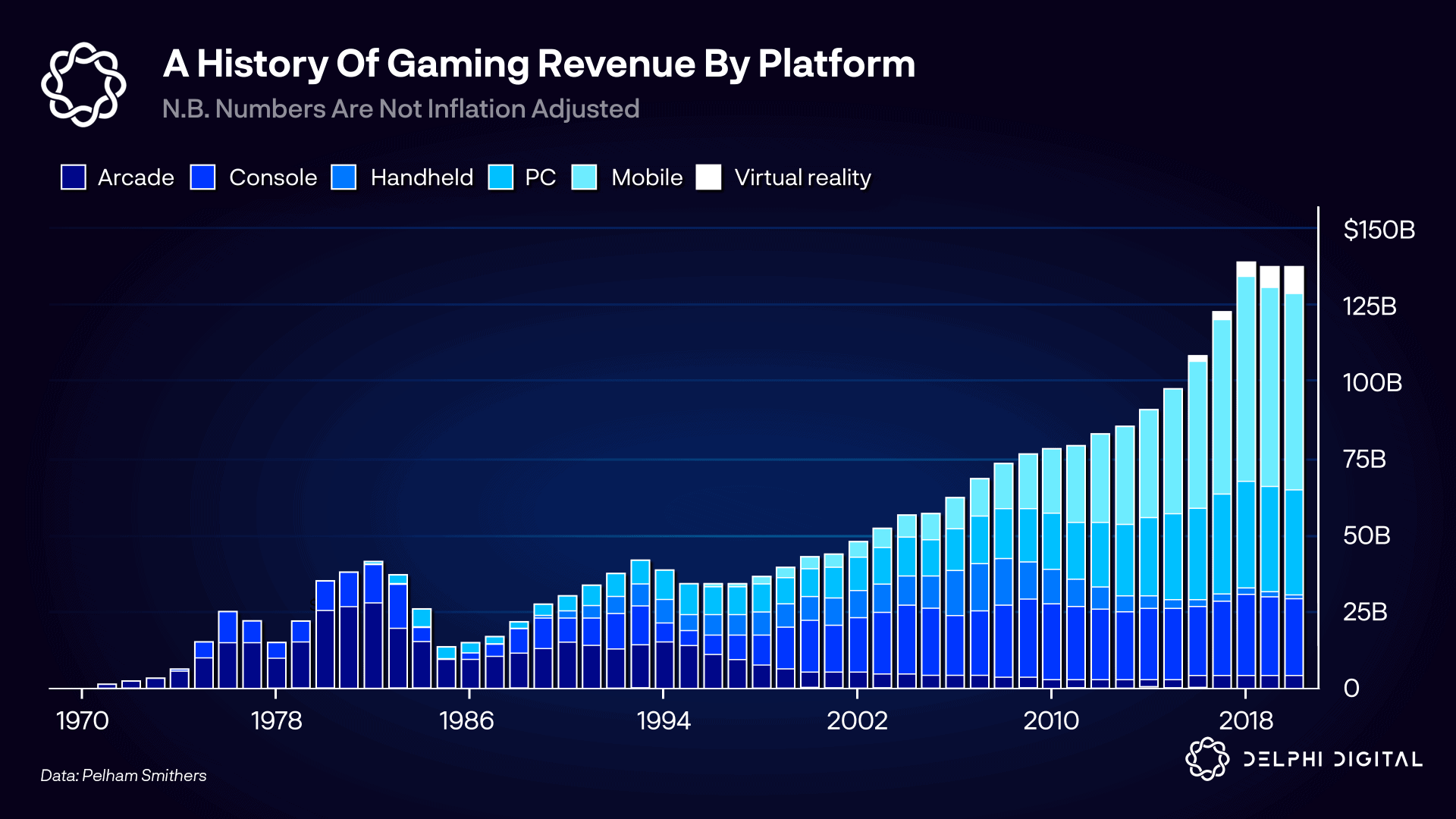 A History Of Gaming Revenue By Platform 1