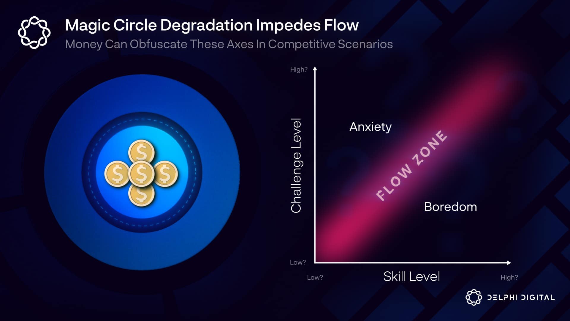 MAGIC CIRCLE DEGRADATION IMPEDES FLOW