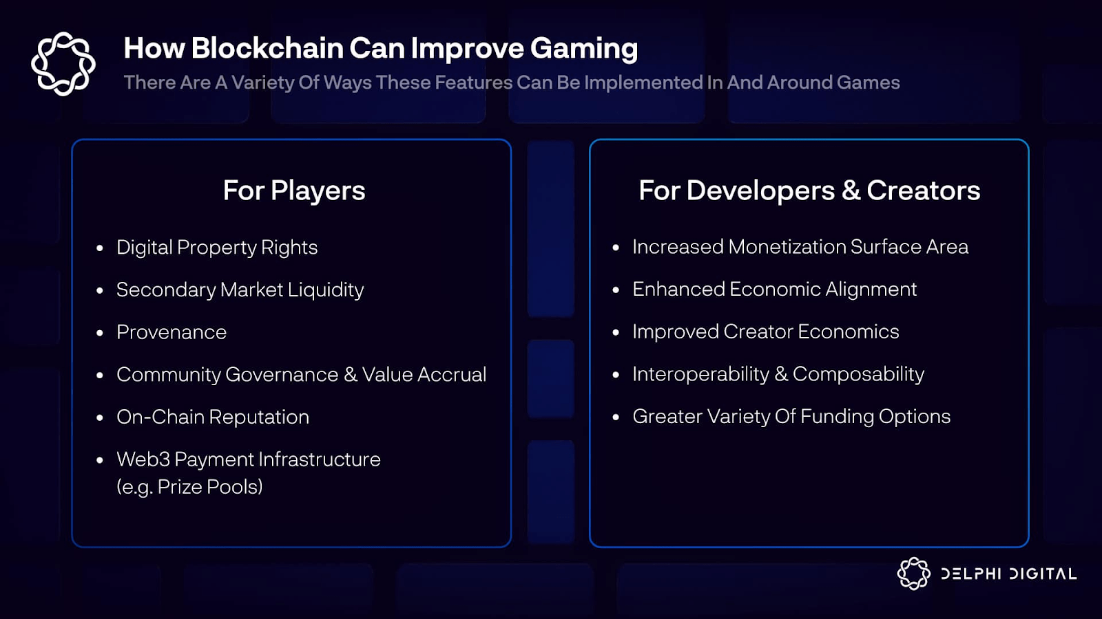 blockchain improve min