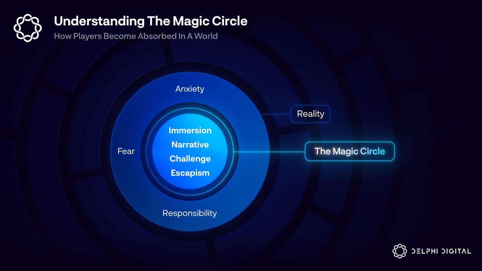 magic circle min