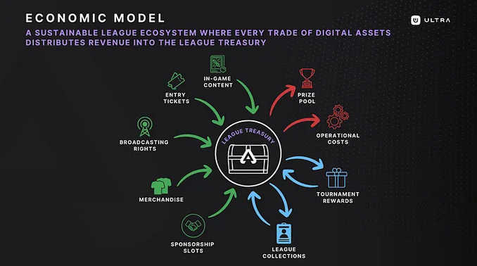 economic model